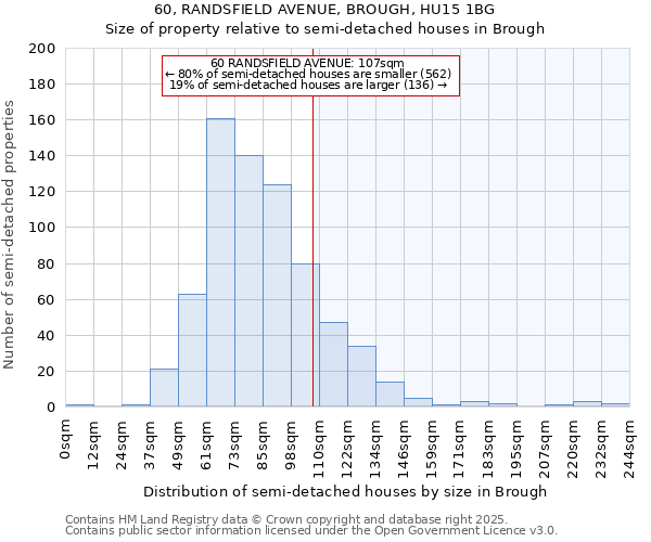 60, RANDSFIELD AVENUE, BROUGH, HU15 1BG: Size of property relative to semi-detached houses houses in Brough
