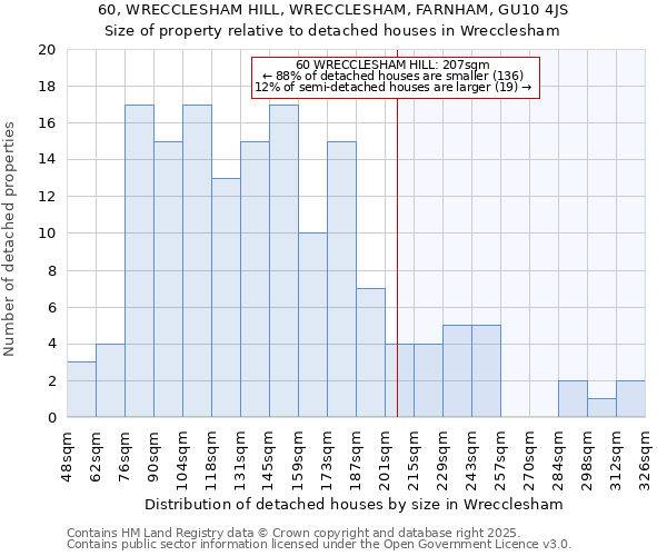 60, WRECCLESHAM HILL, WRECCLESHAM, FARNHAM, GU10 4JS: Size of property relative to detached houses houses in Wrecclesham