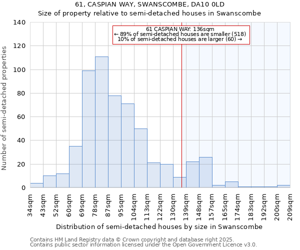 61, CASPIAN WAY, SWANSCOMBE, DA10 0LD: Size of property relative to semi-detached houses houses in Swanscombe