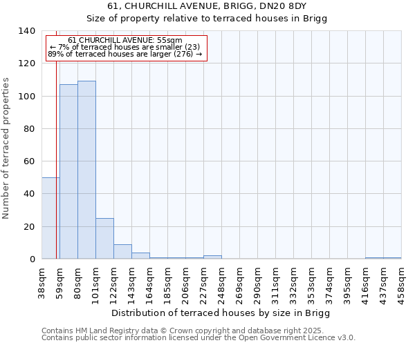 61, CHURCHILL AVENUE, BRIGG, DN20 8DY: Size of property relative to terraced houses houses in Brigg