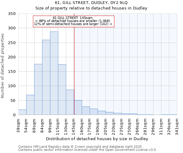 61, GILL STREET, DUDLEY, DY2 9LQ: Size of property relative to detached houses houses in Dudley
