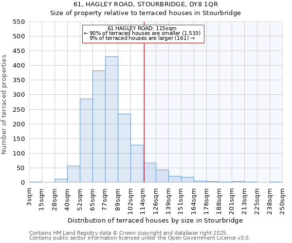 61, HAGLEY ROAD, STOURBRIDGE, DY8 1QR: Size of property relative to terraced houses houses in Stourbridge