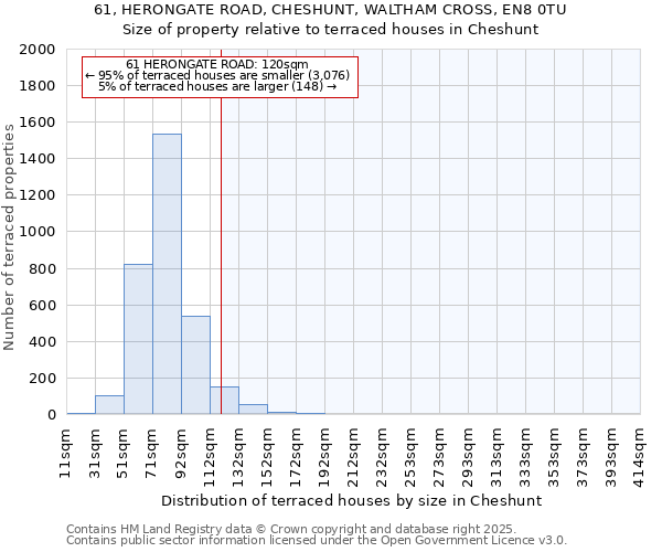 61, HERONGATE ROAD, CHESHUNT, WALTHAM CROSS, EN8 0TU: Size of property relative to terraced houses houses in Cheshunt