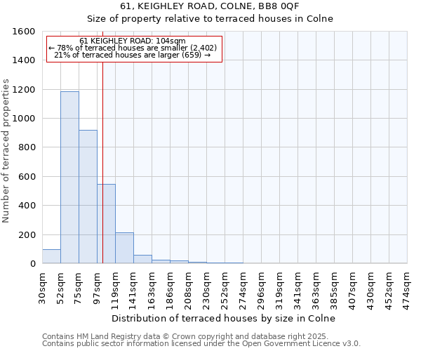 61, KEIGHLEY ROAD, COLNE, BB8 0QF: Size of property relative to terraced houses houses in Colne