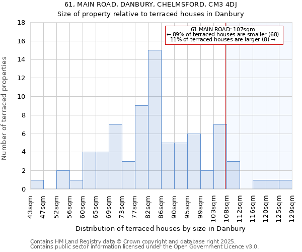 61, MAIN ROAD, DANBURY, CHELMSFORD, CM3 4DJ: Size of property relative to terraced houses houses in Danbury