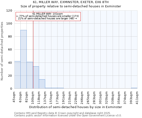 61, MILLER WAY, EXMINSTER, EXETER, EX6 8TH: Size of property relative to semi-detached houses houses in Exminster