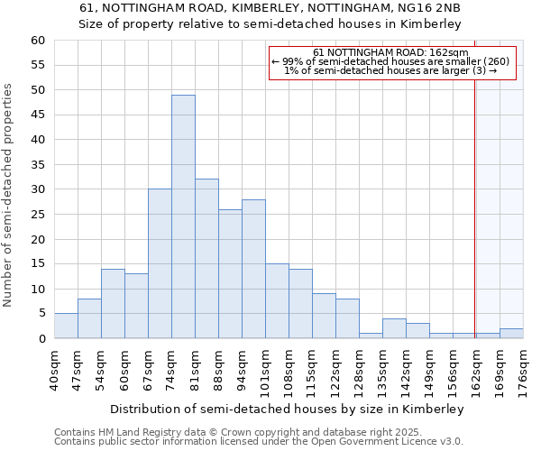 61, NOTTINGHAM ROAD, KIMBERLEY, NOTTINGHAM, NG16 2NB: Size of property relative to semi-detached houses houses in Kimberley