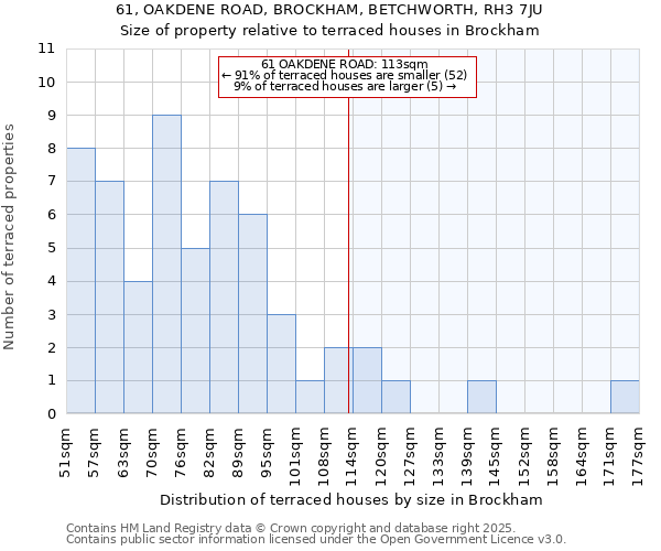 61, OAKDENE ROAD, BROCKHAM, BETCHWORTH, RH3 7JU: Size of property relative to terraced houses houses in Brockham
