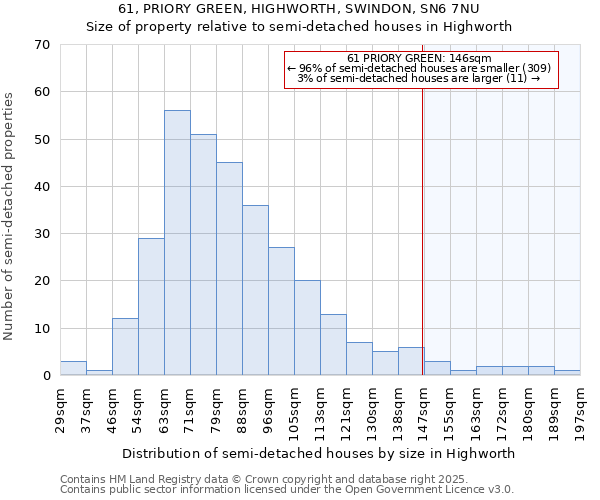 61, PRIORY GREEN, HIGHWORTH, SWINDON, SN6 7NU: Size of property relative to semi-detached houses houses in Highworth