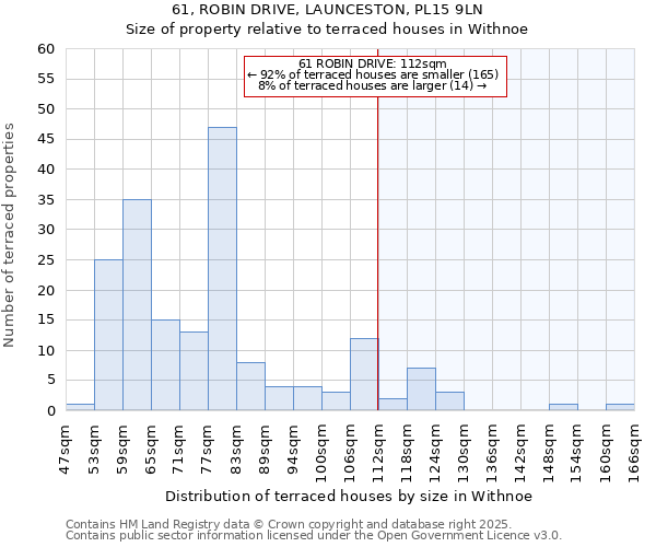 61, ROBIN DRIVE, LAUNCESTON, PL15 9LN: Size of property relative to terraced houses houses in Withnoe