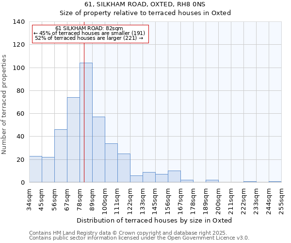 61, SILKHAM ROAD, OXTED, RH8 0NS: Size of property relative to terraced houses houses in Oxted