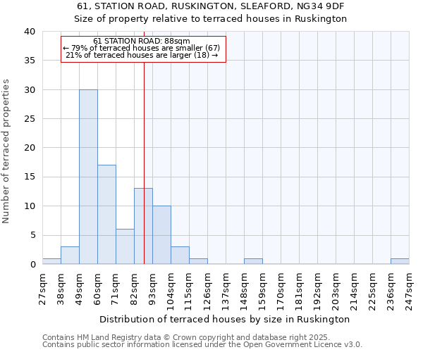 61, STATION ROAD, RUSKINGTON, SLEAFORD, NG34 9DF: Size of property relative to terraced houses houses in Ruskington