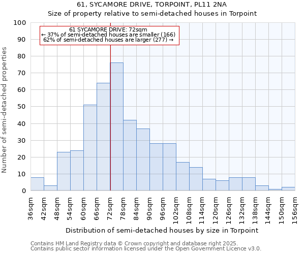 61, SYCAMORE DRIVE, TORPOINT, PL11 2NA: Size of property relative to semi-detached houses houses in Torpoint