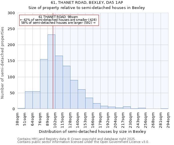 61, THANET ROAD, BEXLEY, DA5 1AP: Size of property relative to semi-detached houses houses in Bexley