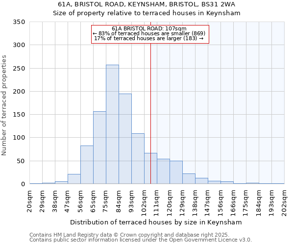 61A, BRISTOL ROAD, KEYNSHAM, BRISTOL, BS31 2WA: Size of property relative to terraced houses houses in Keynsham