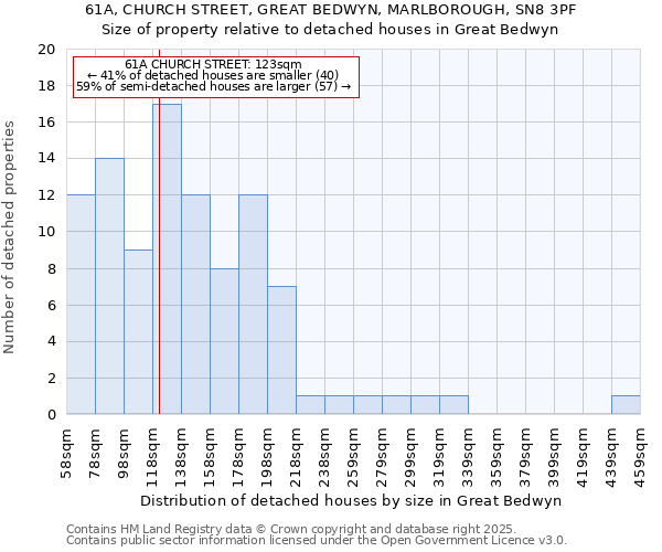 61A, CHURCH STREET, GREAT BEDWYN, MARLBOROUGH, SN8 3PF: Size of property relative to detached houses houses in Great Bedwyn