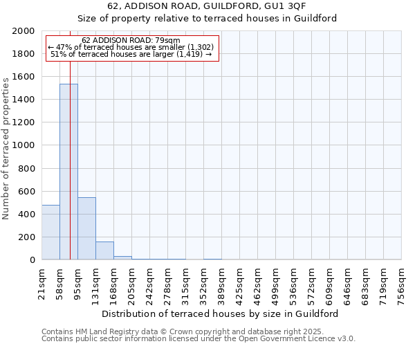 62, ADDISON ROAD, GUILDFORD, GU1 3QF: Size of property relative to terraced houses houses in Guildford