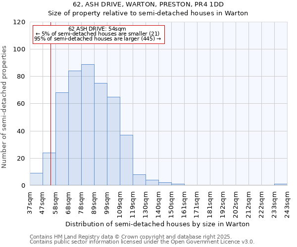 62, ASH DRIVE, WARTON, PRESTON, PR4 1DD: Size of property relative to semi-detached houses houses in Warton