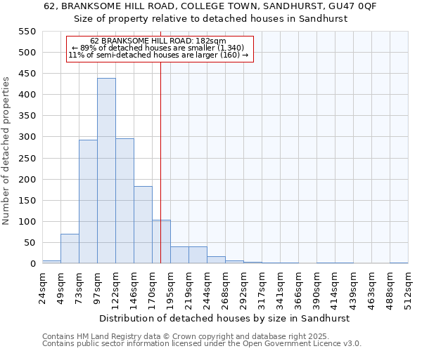 62, BRANKSOME HILL ROAD, COLLEGE TOWN, SANDHURST, GU47 0QF: Size of property relative to detached houses houses in Sandhurst