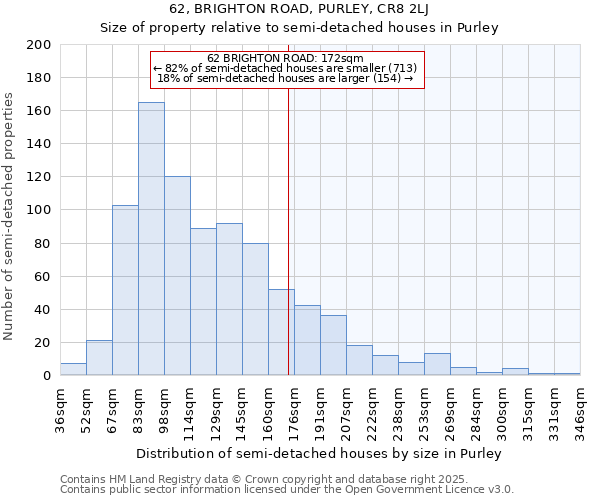 62, BRIGHTON ROAD, PURLEY, CR8 2LJ: Size of property relative to semi-detached houses houses in Purley
