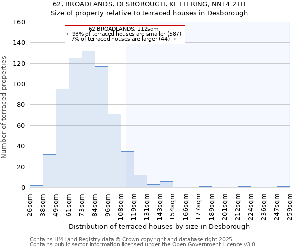 62, BROADLANDS, DESBOROUGH, KETTERING, NN14 2TH: Size of property relative to terraced houses houses in Desborough