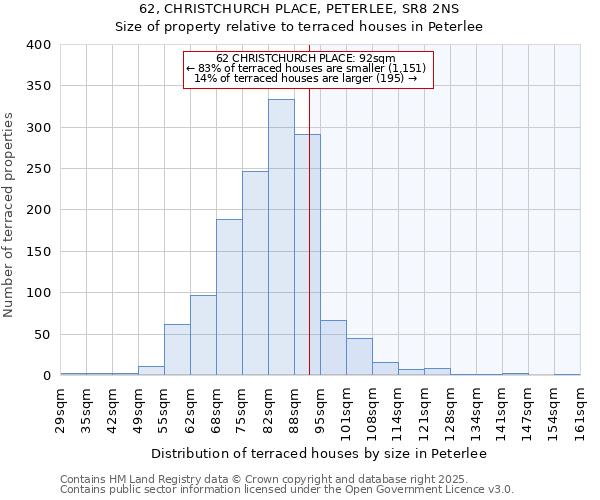 62, CHRISTCHURCH PLACE, PETERLEE, SR8 2NS: Size of property relative to terraced houses houses in Peterlee