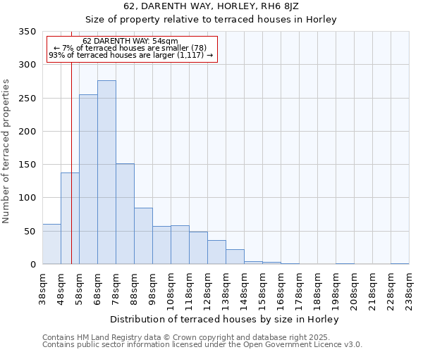 62, DARENTH WAY, HORLEY, RH6 8JZ: Size of property relative to terraced houses houses in Horley