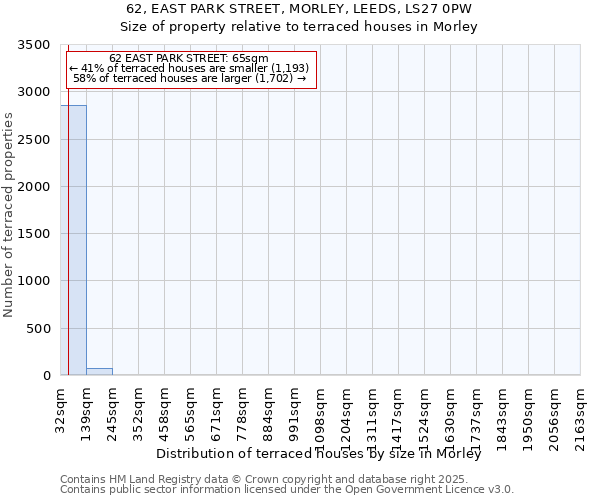 62, EAST PARK STREET, MORLEY, LEEDS, LS27 0PW: Size of property relative to terraced houses houses in Morley