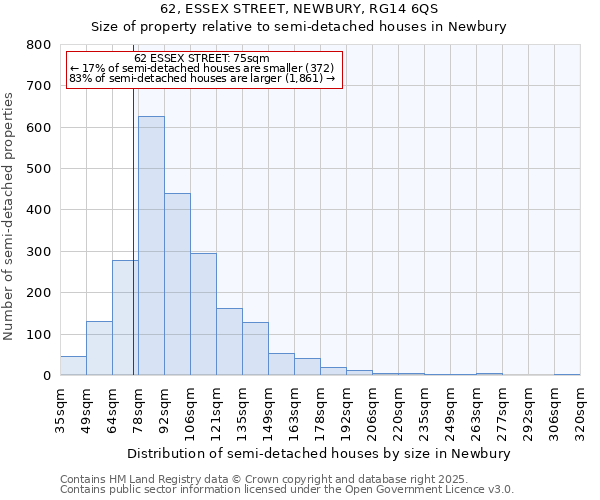 62, ESSEX STREET, NEWBURY, RG14 6QS: Size of property relative to semi-detached houses houses in Newbury