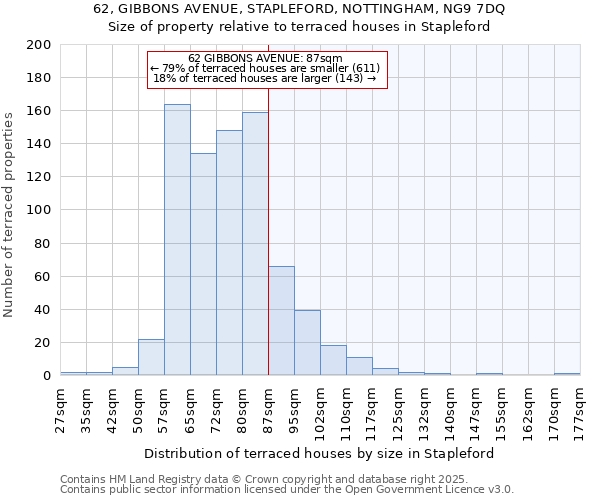 62, GIBBONS AVENUE, STAPLEFORD, NOTTINGHAM, NG9 7DQ: Size of property relative to terraced houses houses in Stapleford
