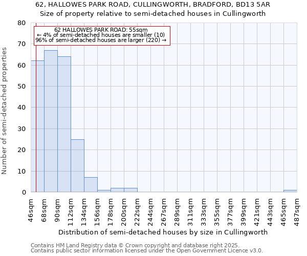 62, HALLOWES PARK ROAD, CULLINGWORTH, BRADFORD, BD13 5AR: Size of property relative to semi-detached houses houses in Cullingworth
