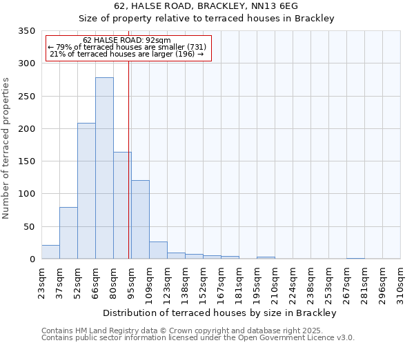 62, HALSE ROAD, BRACKLEY, NN13 6EG: Size of property relative to terraced houses houses in Brackley