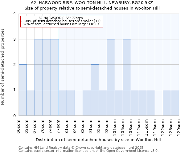 62, HARWOOD RISE, WOOLTON HILL, NEWBURY, RG20 9XZ: Size of property relative to semi-detached houses houses in Woolton Hill