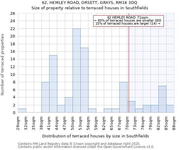 62, HEMLEY ROAD, ORSETT, GRAYS, RM16 3DQ: Size of property relative to terraced houses houses in Southfields