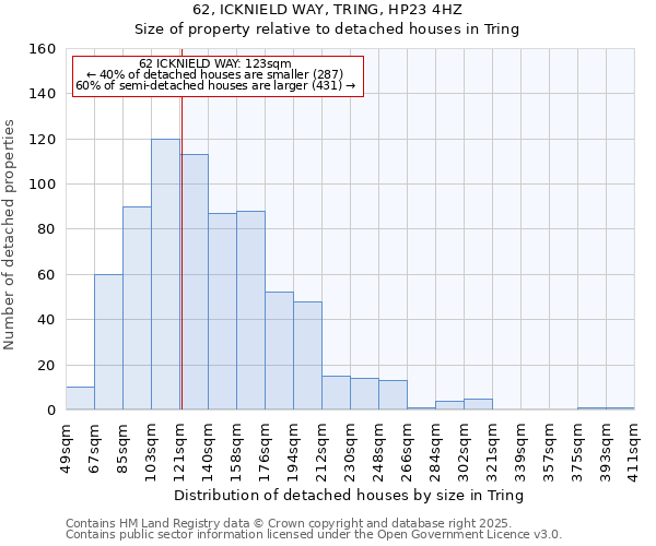 62, ICKNIELD WAY, TRING, HP23 4HZ: Size of property relative to detached houses houses in Tring