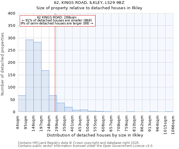62, KINGS ROAD, ILKLEY, LS29 9BZ: Size of property relative to detached houses houses in Ilkley