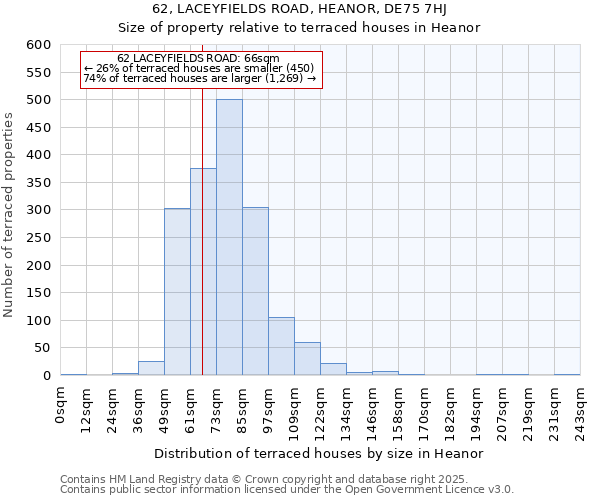 62, LACEYFIELDS ROAD, HEANOR, DE75 7HJ: Size of property relative to terraced houses houses in Heanor