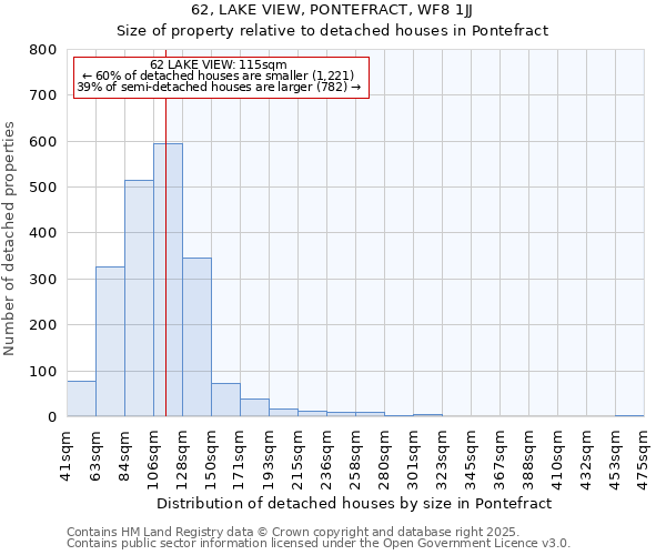 62, LAKE VIEW, PONTEFRACT, WF8 1JJ: Size of property relative to detached houses houses in Pontefract