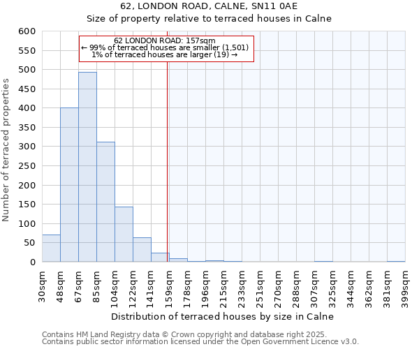 62, LONDON ROAD, CALNE, SN11 0AE: Size of property relative to terraced houses houses in Calne