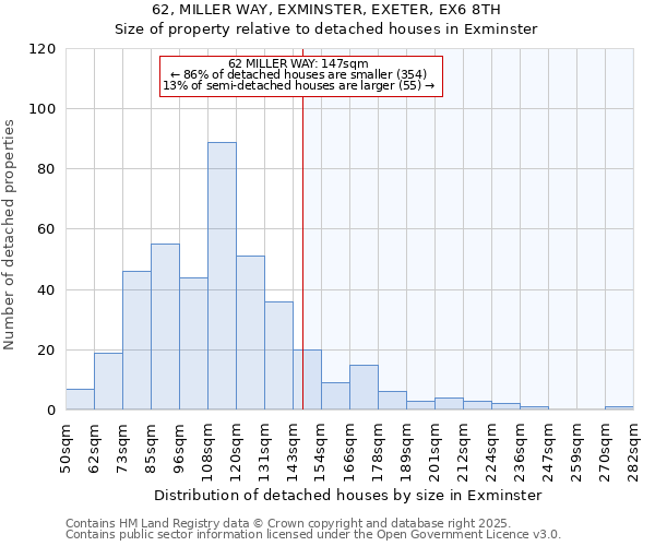 62, MILLER WAY, EXMINSTER, EXETER, EX6 8TH: Size of property relative to detached houses houses in Exminster