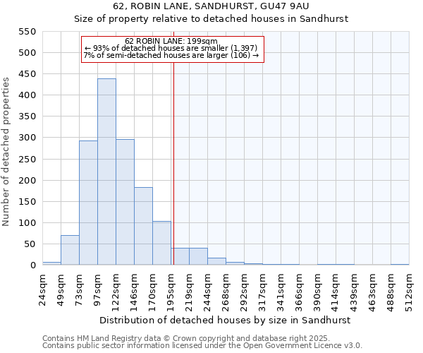 62, ROBIN LANE, SANDHURST, GU47 9AU: Size of property relative to detached houses houses in Sandhurst