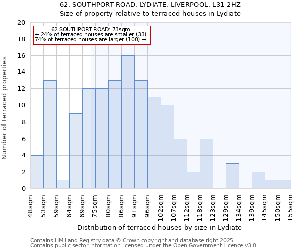 62, SOUTHPORT ROAD, LYDIATE, LIVERPOOL, L31 2HZ: Size of property relative to terraced houses houses in Lydiate
