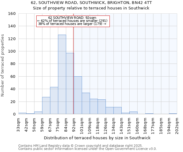 62, SOUTHVIEW ROAD, SOUTHWICK, BRIGHTON, BN42 4TT: Size of property relative to terraced houses houses in Southwick