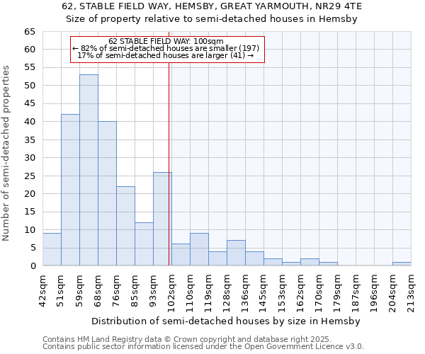 62, STABLE FIELD WAY, HEMSBY, GREAT YARMOUTH, NR29 4TE: Size of property relative to semi-detached houses houses in Hemsby
