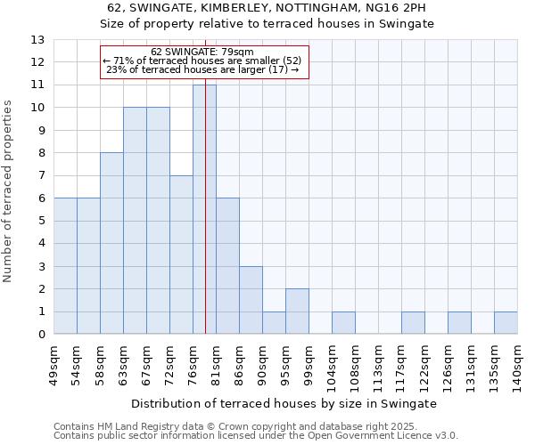 62, SWINGATE, KIMBERLEY, NOTTINGHAM, NG16 2PH: Size of property relative to terraced houses houses in Swingate