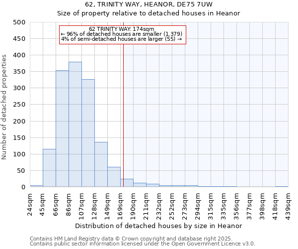 62, TRINITY WAY, HEANOR, DE75 7UW: Size of property relative to detached houses houses in Heanor