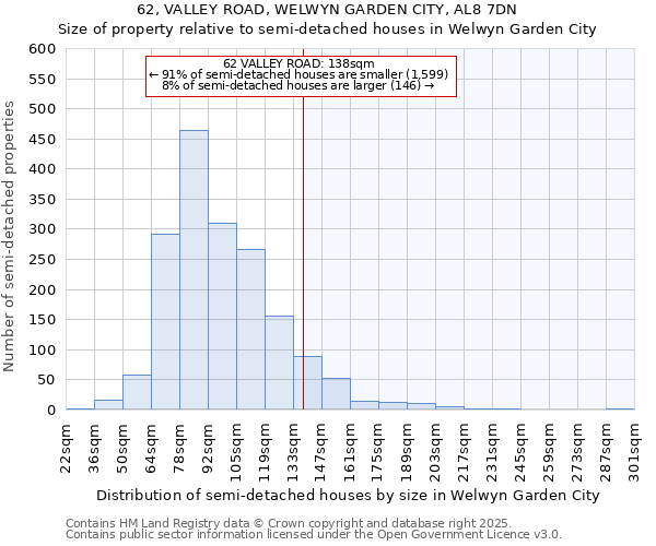 62, VALLEY ROAD, WELWYN GARDEN CITY, AL8 7DN: Size of property relative to semi-detached houses houses in Welwyn Garden City