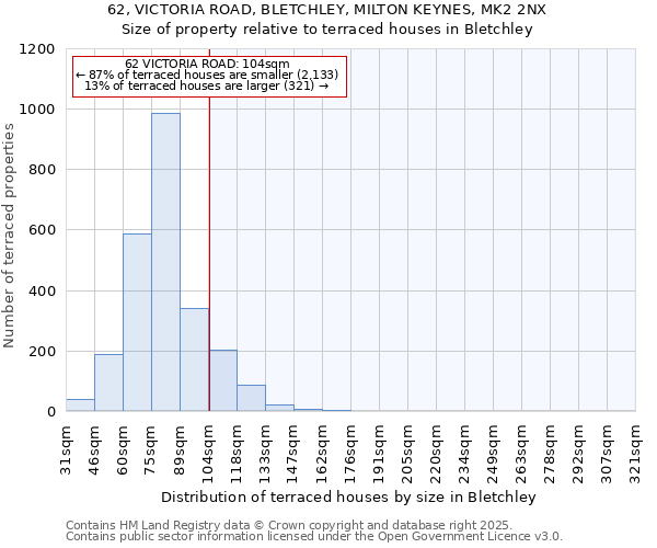62, VICTORIA ROAD, BLETCHLEY, MILTON KEYNES, MK2 2NX: Size of property relative to terraced houses houses in Bletchley