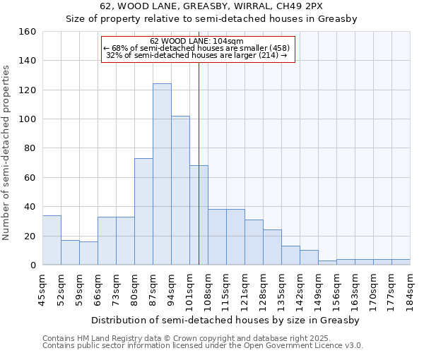 62, WOOD LANE, GREASBY, WIRRAL, CH49 2PX: Size of property relative to semi-detached houses houses in Greasby