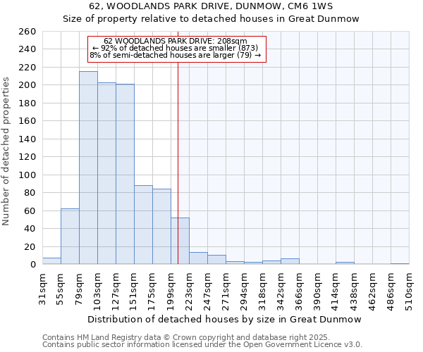 62, WOODLANDS PARK DRIVE, DUNMOW, CM6 1WS: Size of property relative to detached houses houses in Great Dunmow